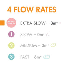 Load image into Gallery viewer, Nursh Silicone Nipples 3 pk - Extra slow