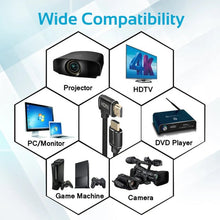 Load image into Gallery viewer, PROMATE HDMI to HDMI, High Definition Right Angle 4K HDMI Audio Video Cable