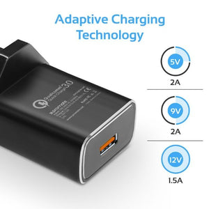 Ultra-Fast USB-CTM Charging Kit with Qualcomm® Quick Charge 3.0 - Allsport